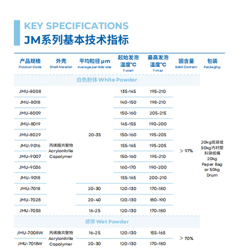 ACRYSPHERE® JM Thermo expandable Microspheres – Customizable Expansion & Temperature for Lightweight Foaming Solutions